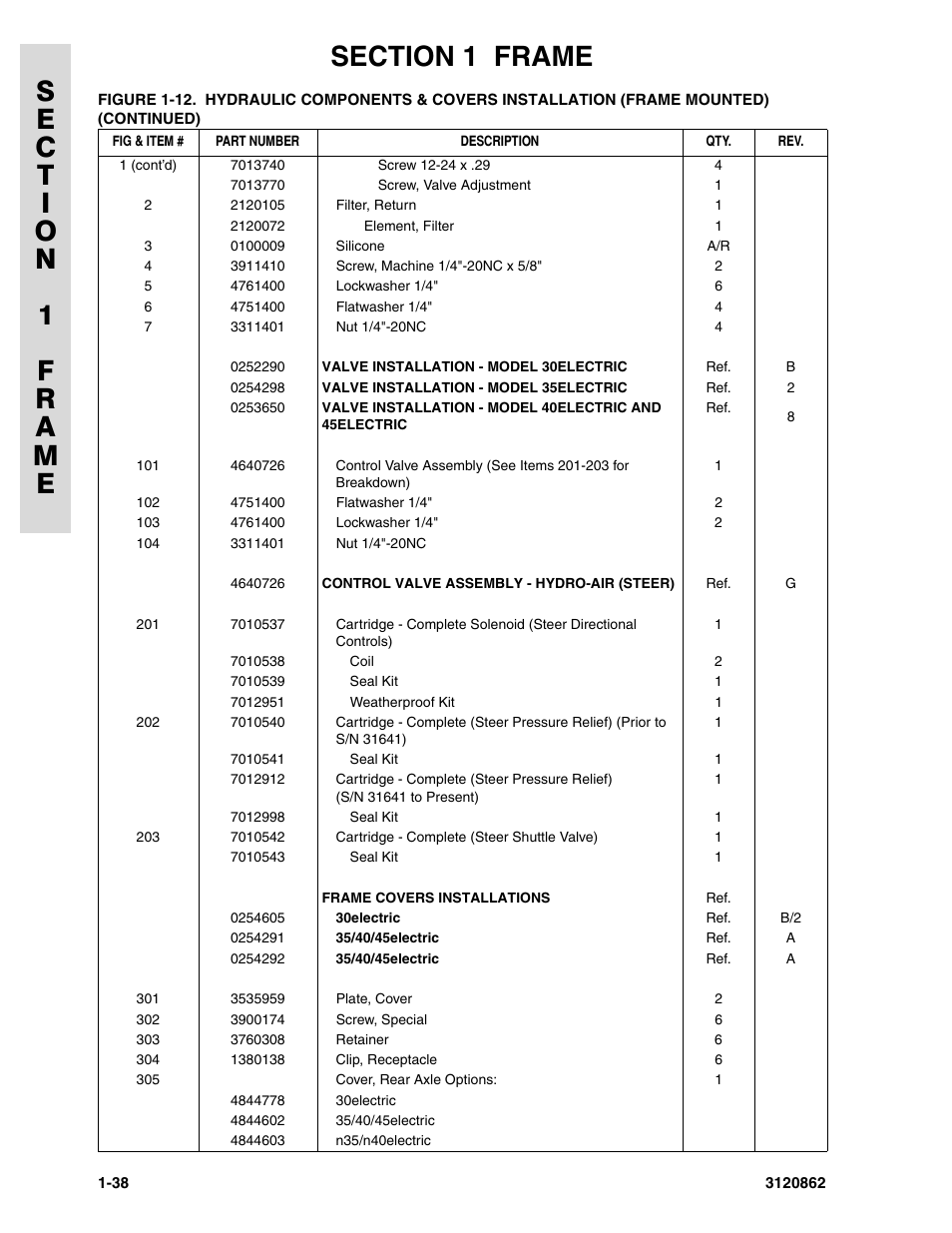 JLG 45e Parts Manual User Manual | Page 46 / 230