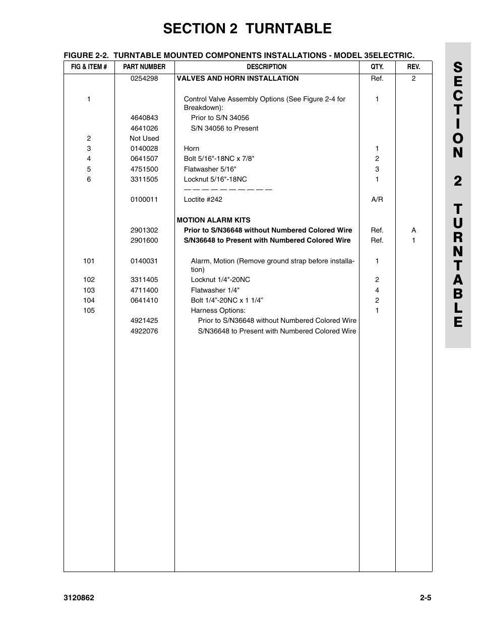 JLG 45e Parts Manual User Manual | Page 53 / 230