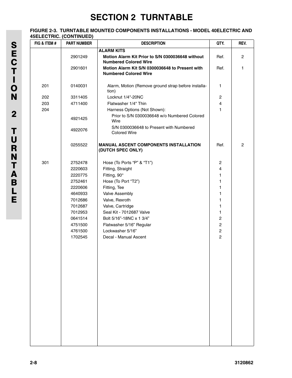 JLG 45e Parts Manual User Manual | Page 56 / 230