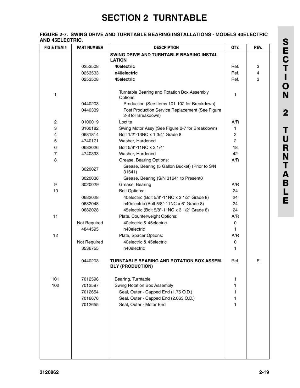 JLG 45e Parts Manual User Manual | Page 67 / 230