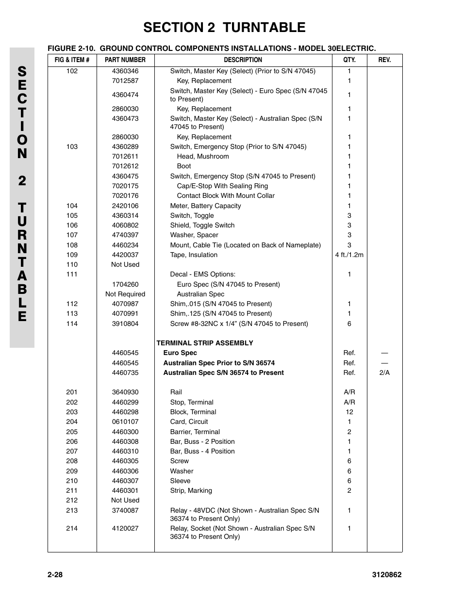JLG 45e Parts Manual User Manual | Page 76 / 230