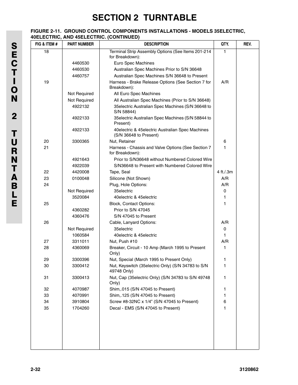 JLG 45e Parts Manual User Manual | Page 80 / 230