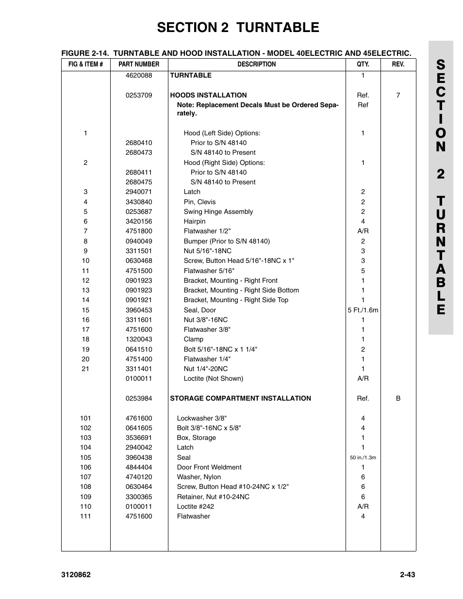 JLG 45e Parts Manual User Manual | Page 91 / 230