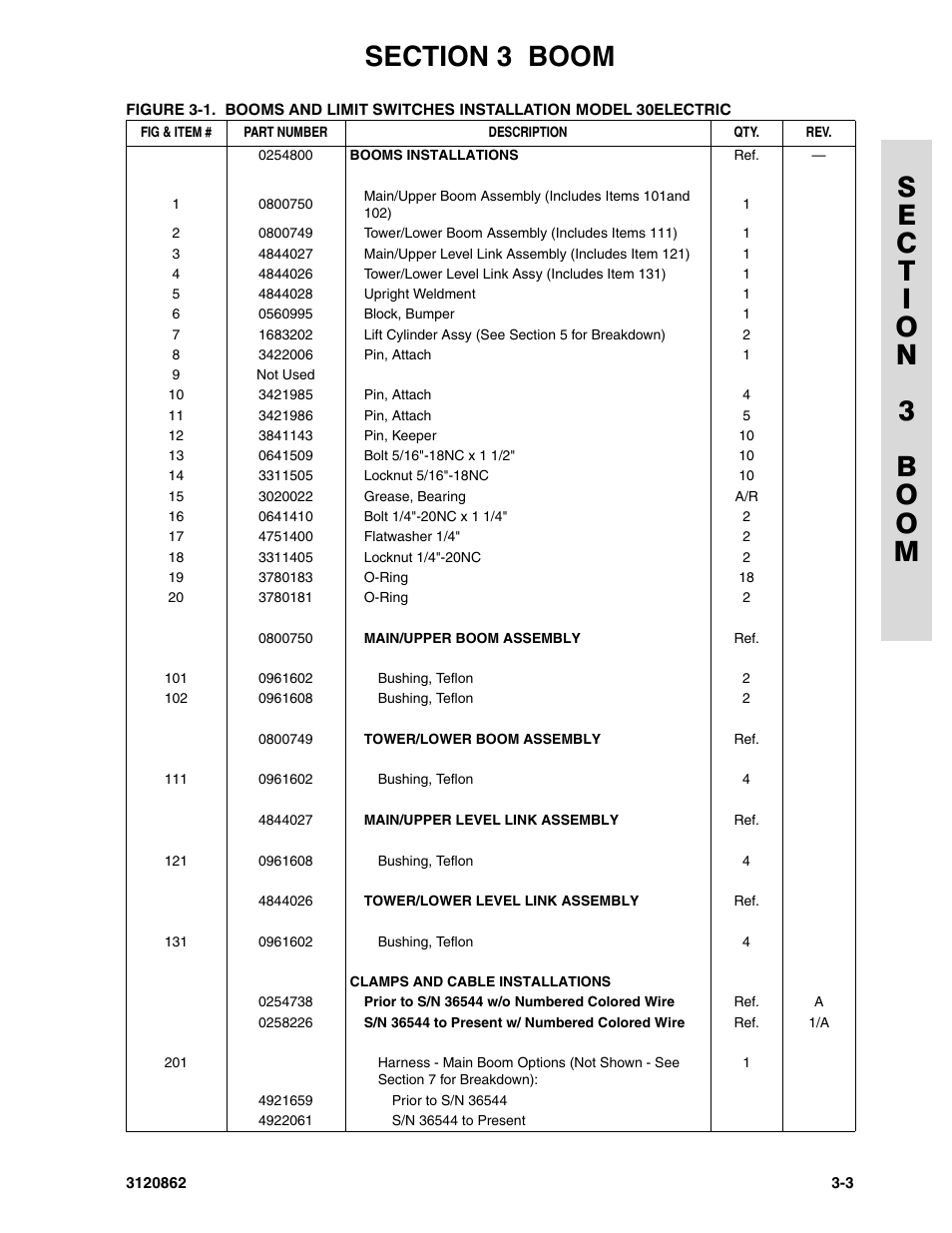 JLG 45e Parts Manual User Manual | Page 95 / 230