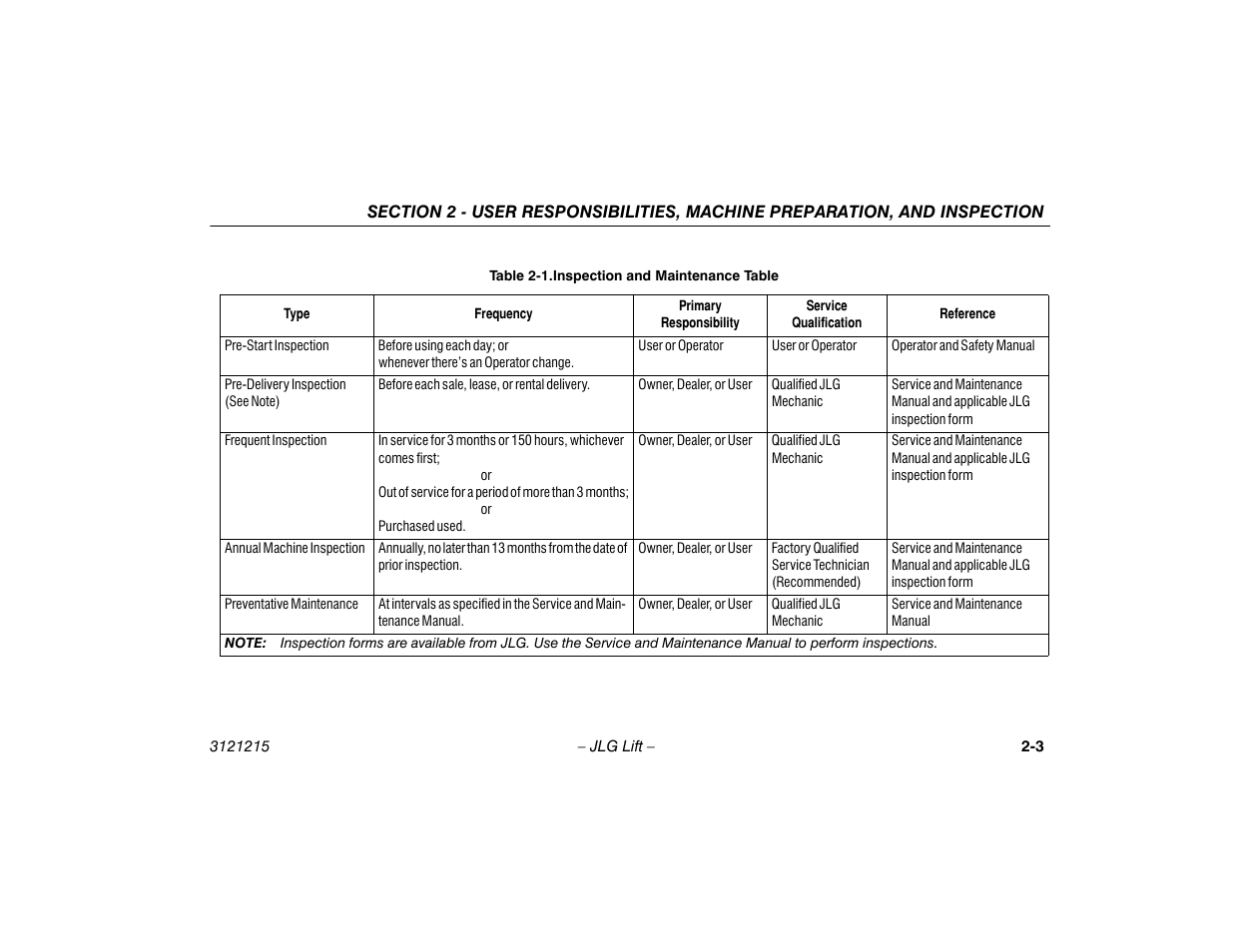 Inspection and maintenance table -3 | JLG M400 Operator Manual User Manual | Page 23 / 118
