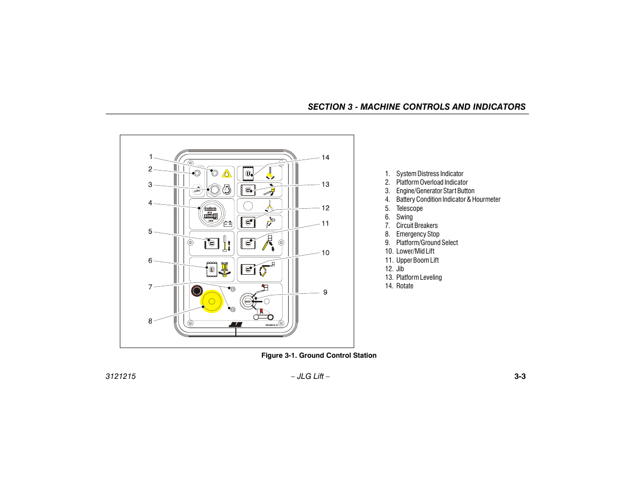 Ground control station -3 | JLG M400 Operator Manual User Manual | Page 33 / 118