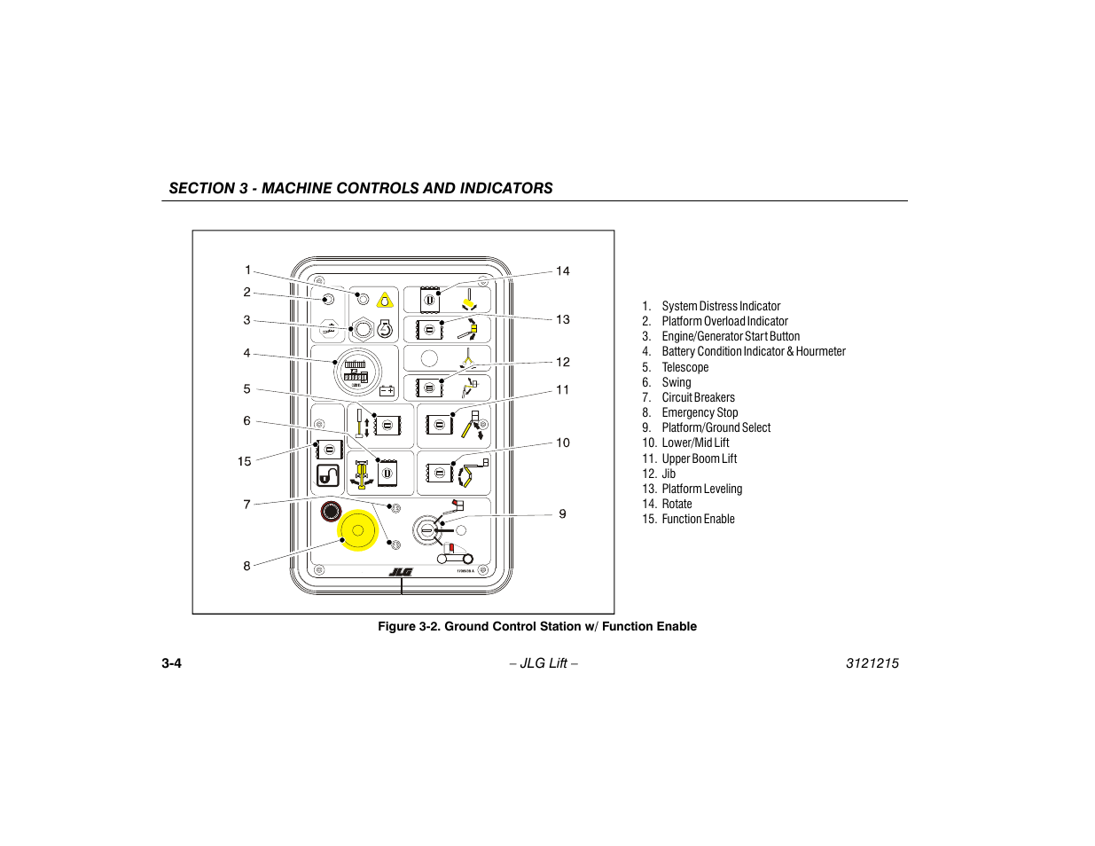 Ground control station w/ function enable -4 | JLG M400 Operator Manual User Manual | Page 34 / 118