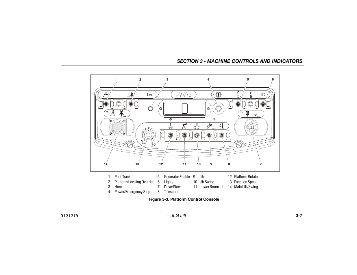 Platform control console -7 | JLG M400 Operator Manual User Manual | Page 37 / 118
