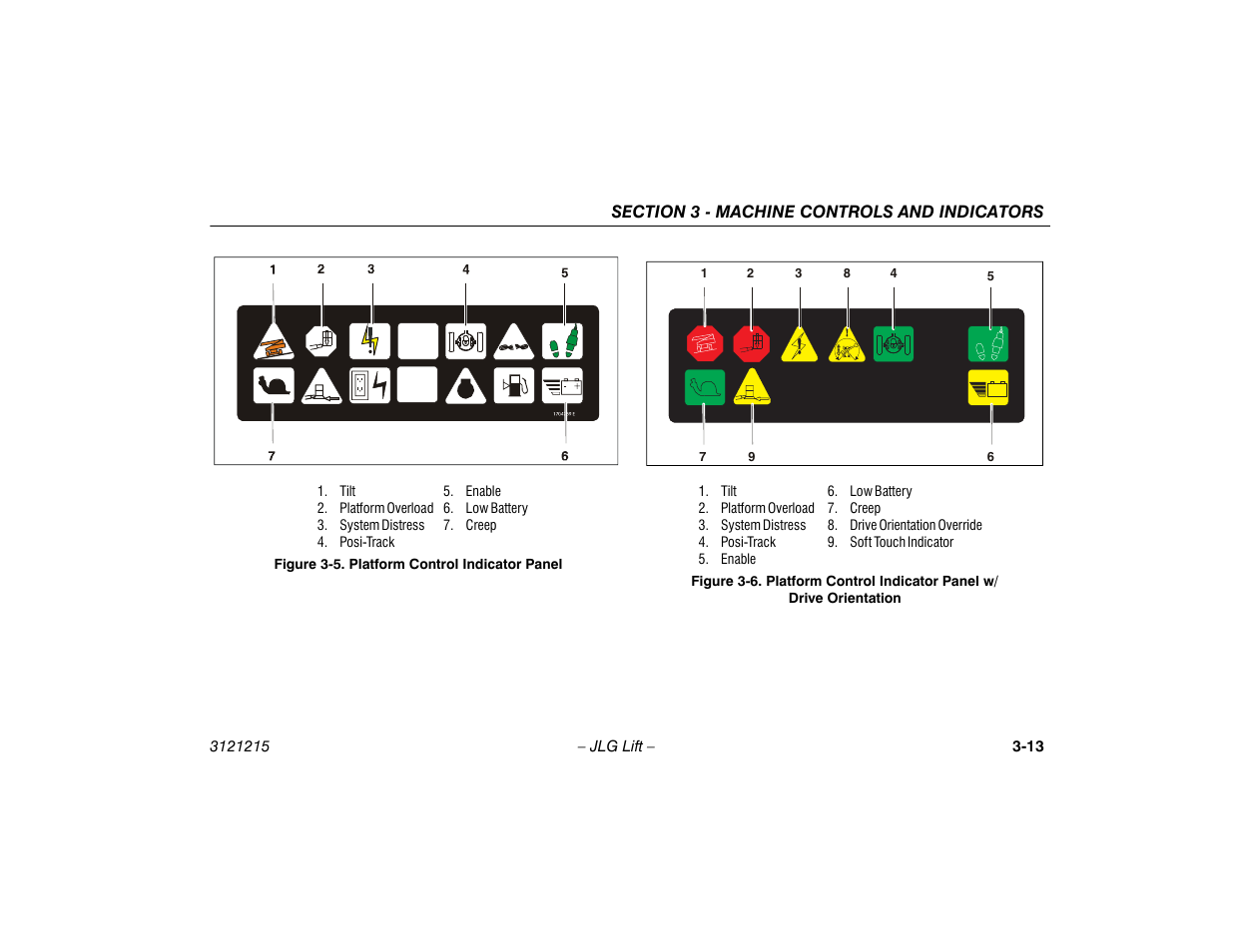 Platform control indicator panel -13 | JLG M400 Operator Manual User Manual | Page 43 / 118