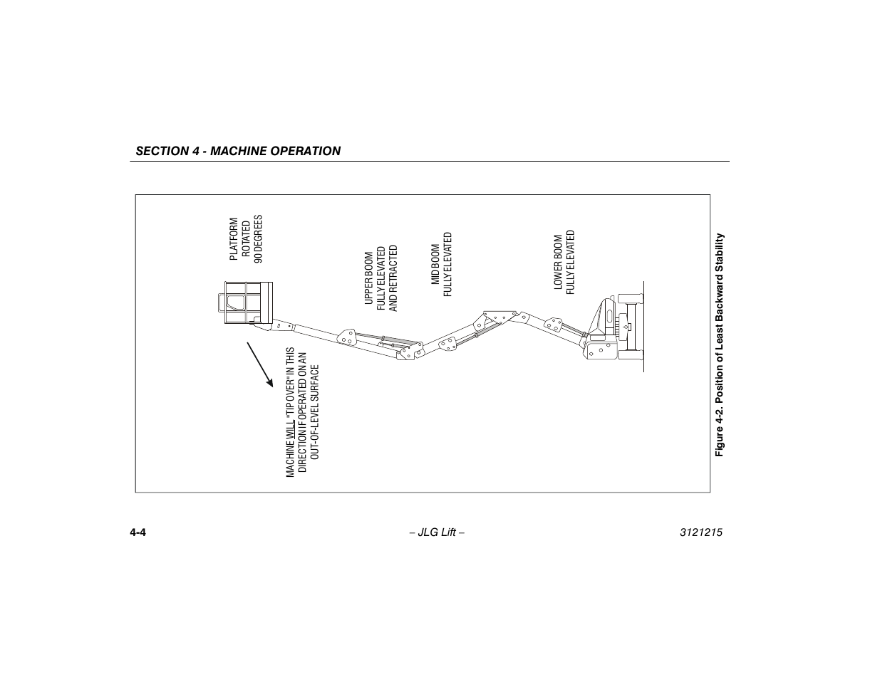 Position of least backward stability -4 | JLG M400 Operator Manual User Manual | Page 50 / 118