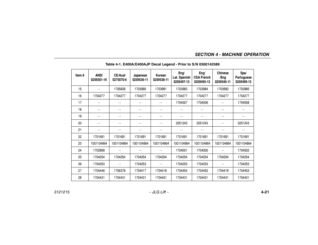 JLG M400 Operator Manual User Manual | Page 67 / 118