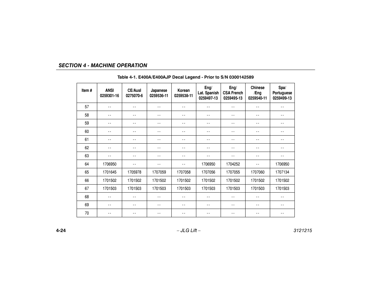 JLG M400 Operator Manual User Manual | Page 70 / 118