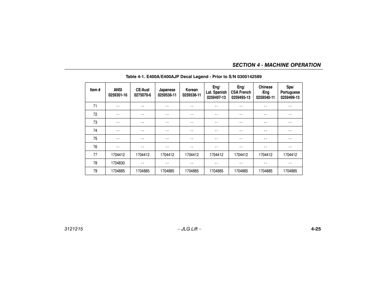 JLG M400 Operator Manual User Manual | Page 71 / 118