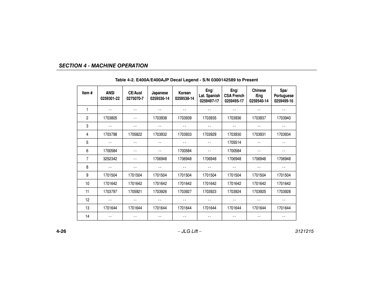 JLG M400 Operator Manual User Manual | Page 72 / 118
