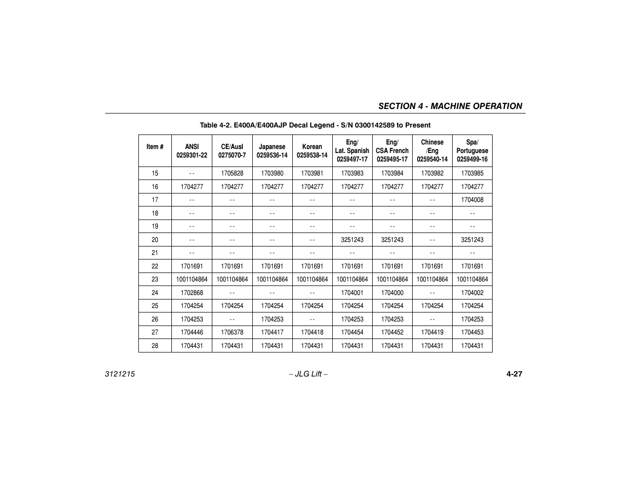 JLG M400 Operator Manual User Manual | Page 73 / 118