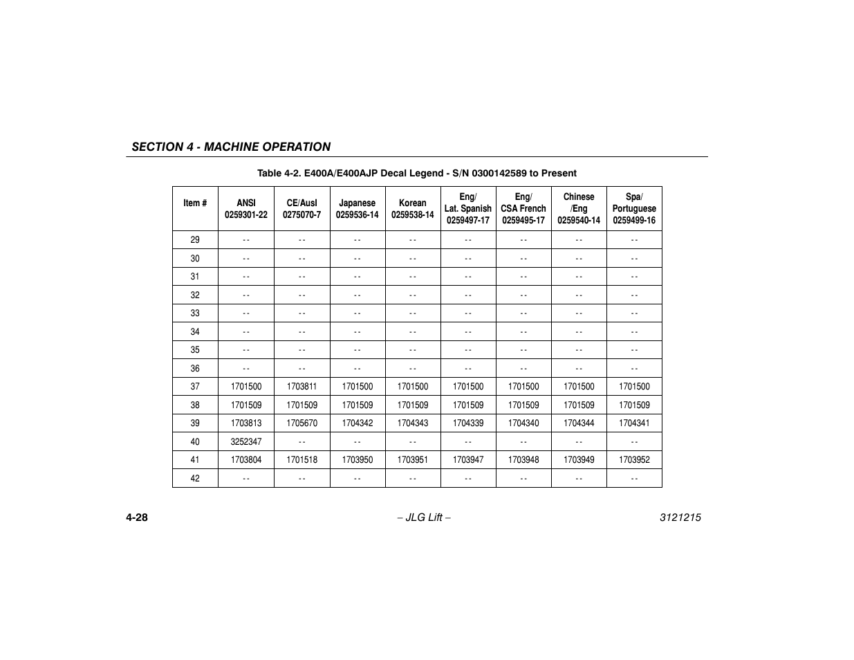 JLG M400 Operator Manual User Manual | Page 74 / 118