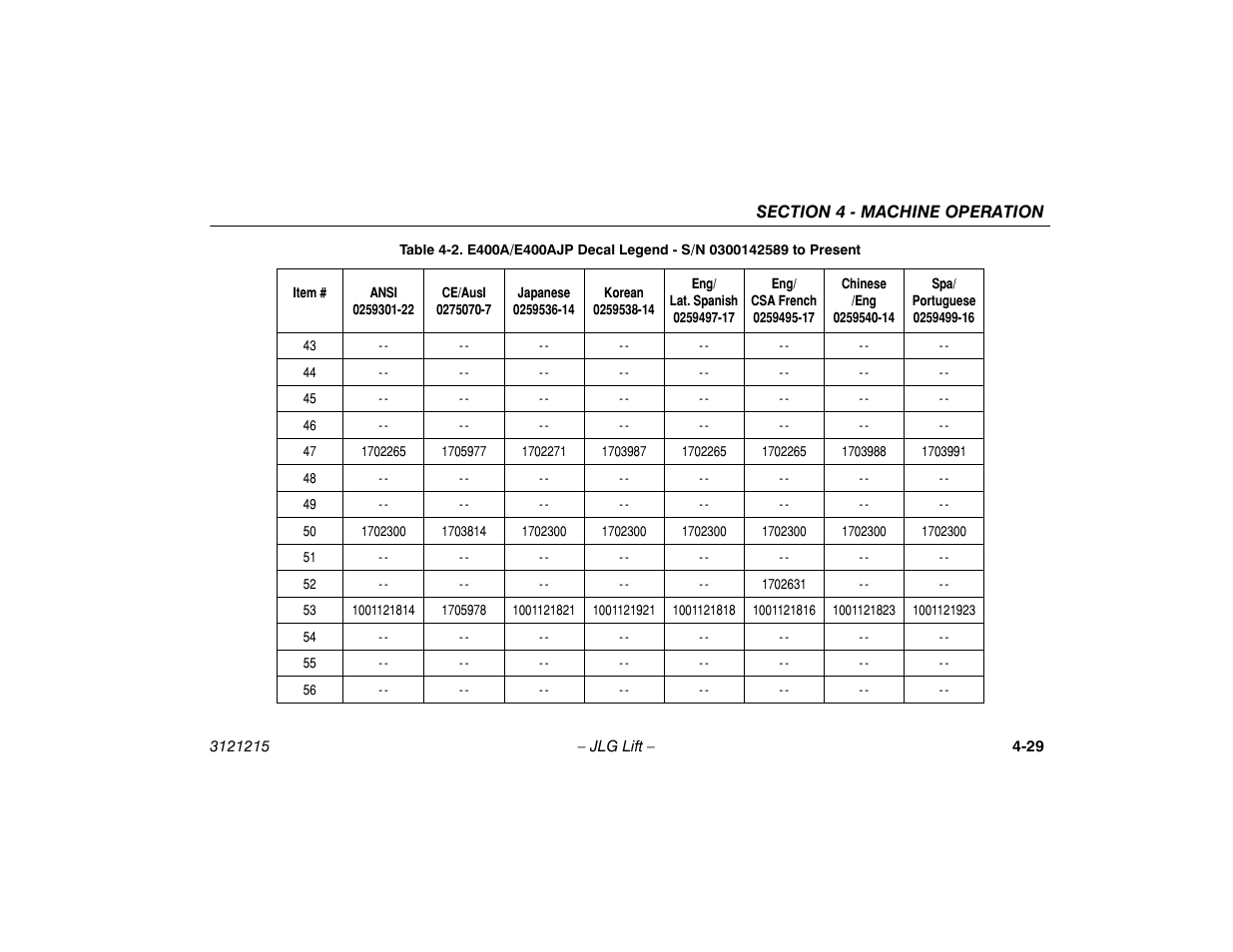 JLG M400 Operator Manual User Manual | Page 75 / 118
