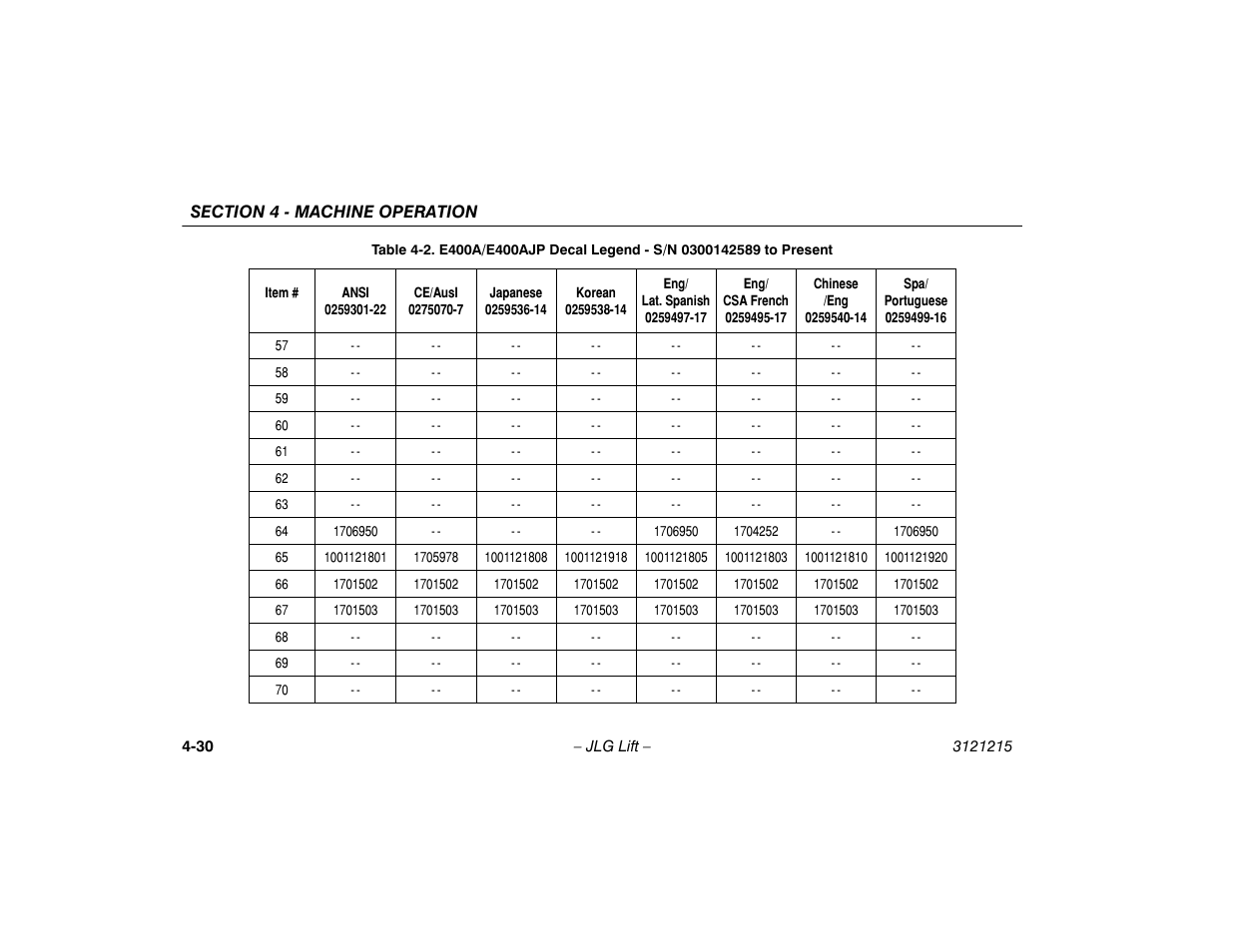 JLG M400 Operator Manual User Manual | Page 76 / 118