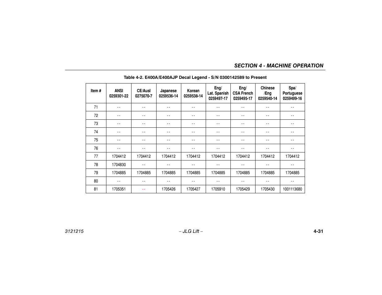 JLG M400 Operator Manual User Manual | Page 77 / 118