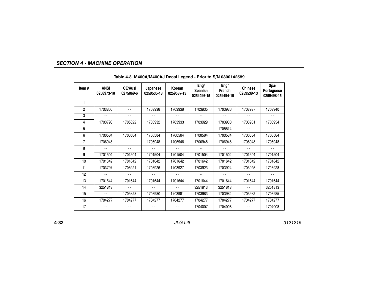 JLG M400 Operator Manual User Manual | Page 78 / 118