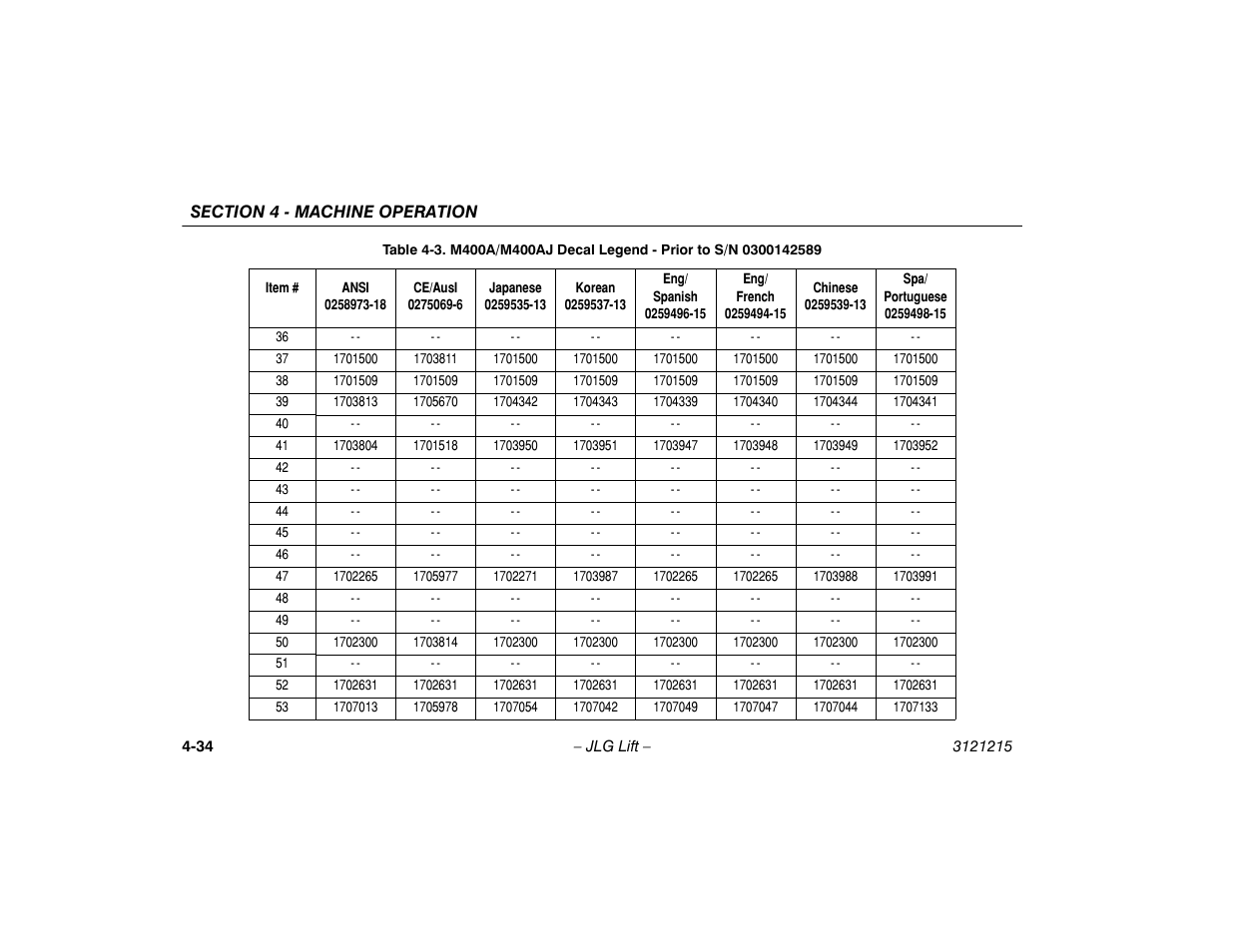 JLG M400 Operator Manual User Manual | Page 80 / 118