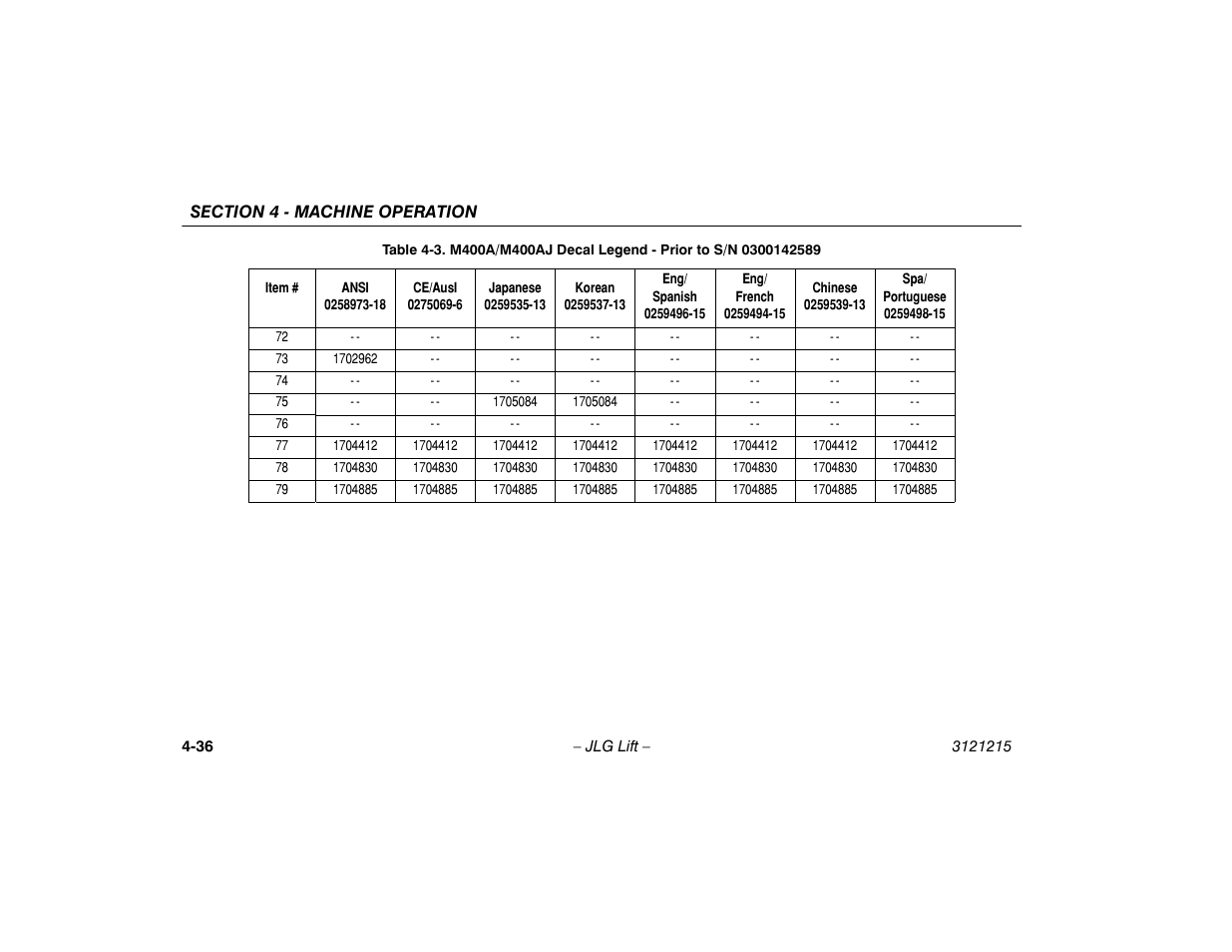 JLG M400 Operator Manual User Manual | Page 82 / 118