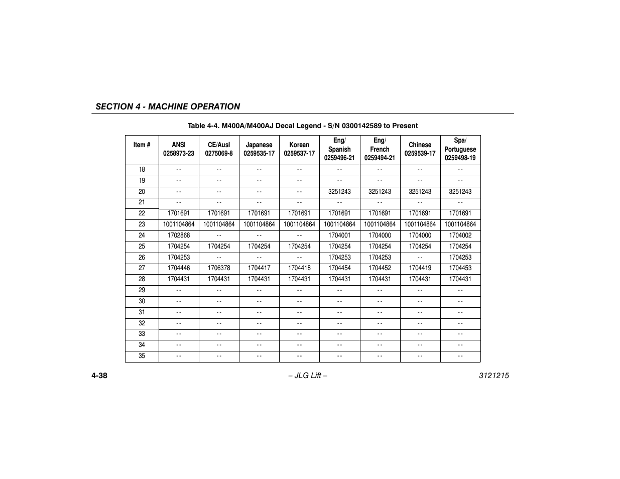 JLG M400 Operator Manual User Manual | Page 84 / 118