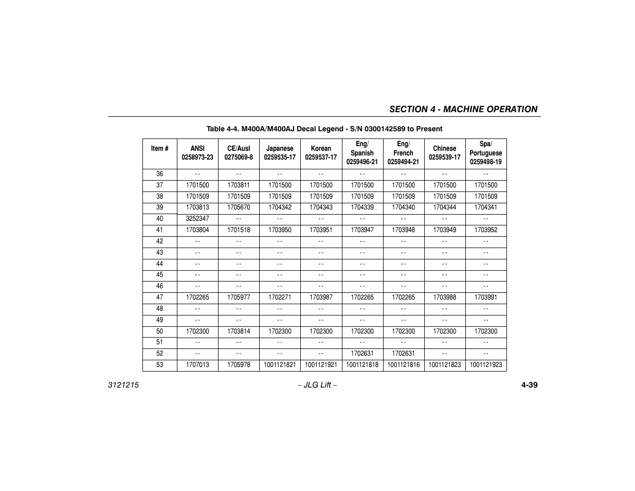 JLG M400 Operator Manual User Manual | Page 85 / 118