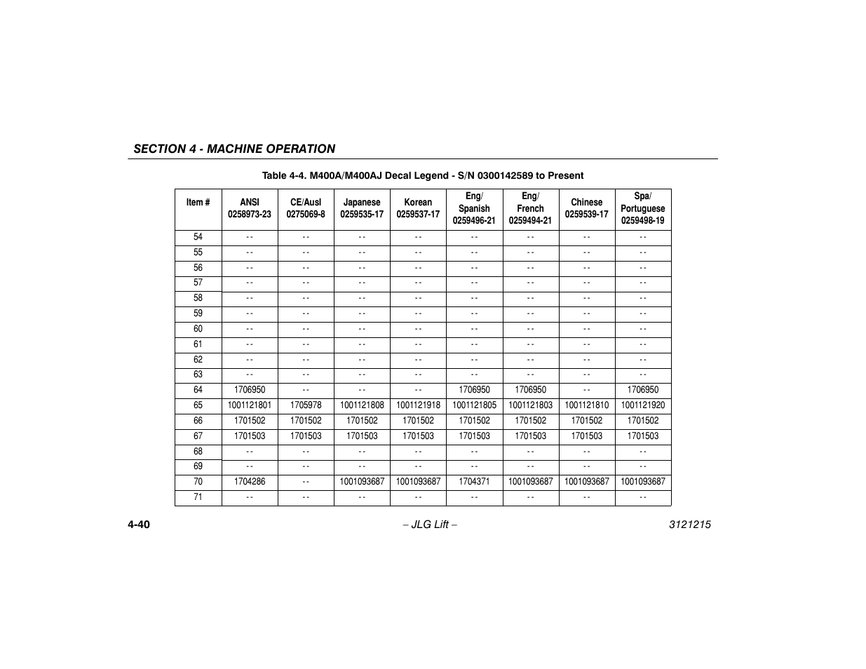 JLG M400 Operator Manual User Manual | Page 86 / 118