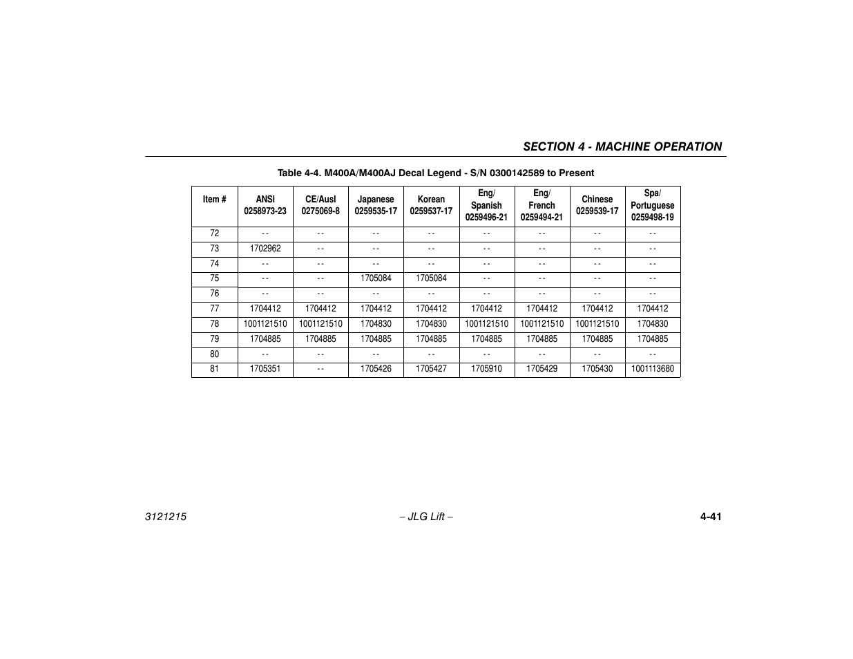 JLG M400 Operator Manual User Manual | Page 87 / 118