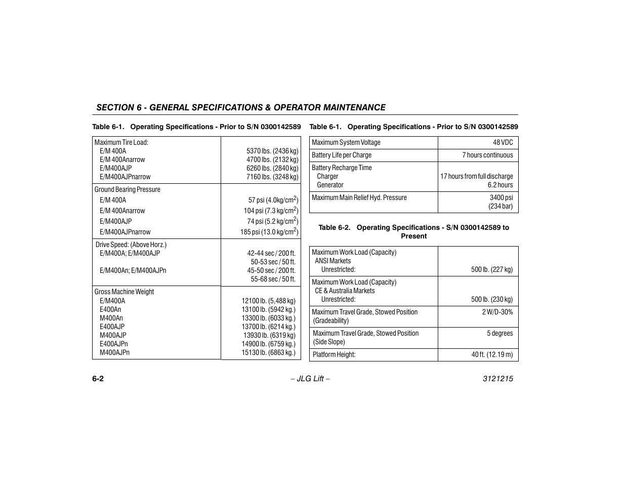 JLG M400 Operator Manual User Manual | Page 94 / 118