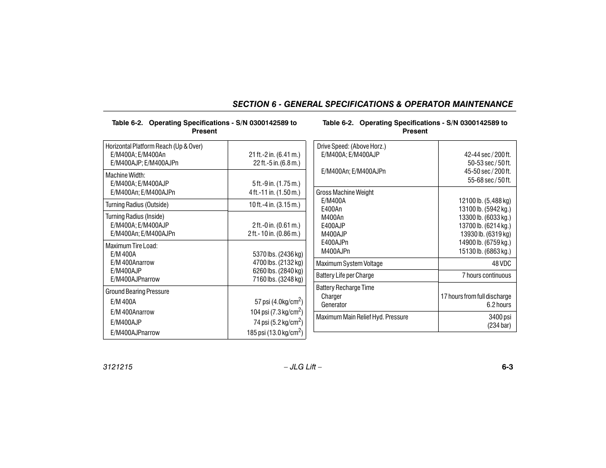 JLG M400 Operator Manual User Manual | Page 95 / 118
