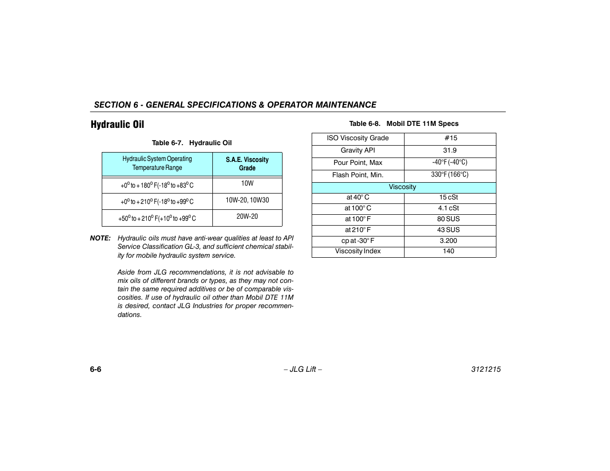 Hydraulic oil, Hydraulic oil -6, Mobil dte 11m specs -6 | JLG M400 Operator Manual User Manual | Page 98 / 118