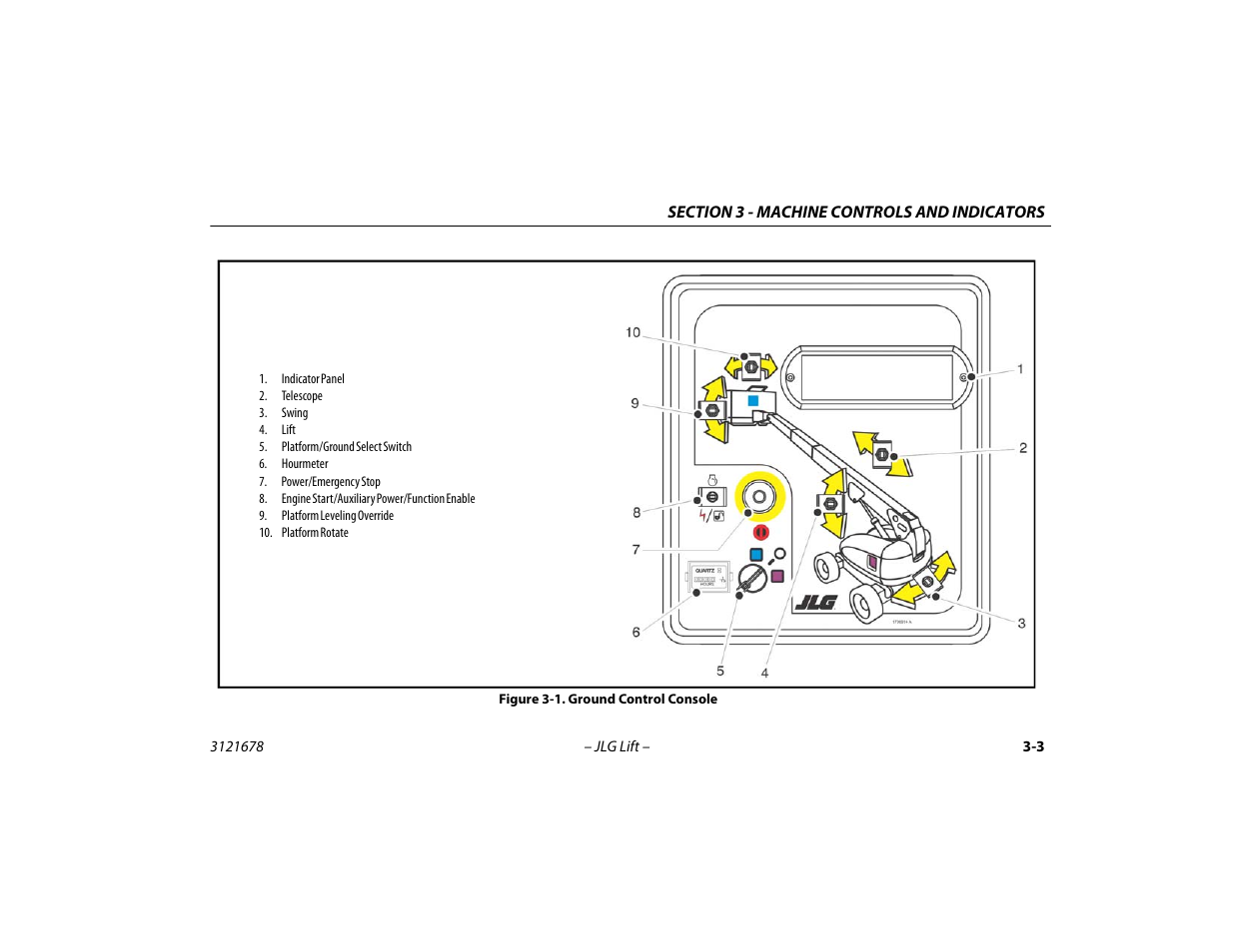 Ground control console -3 | JLG 680S Operator Manual User Manual | Page 45 / 124