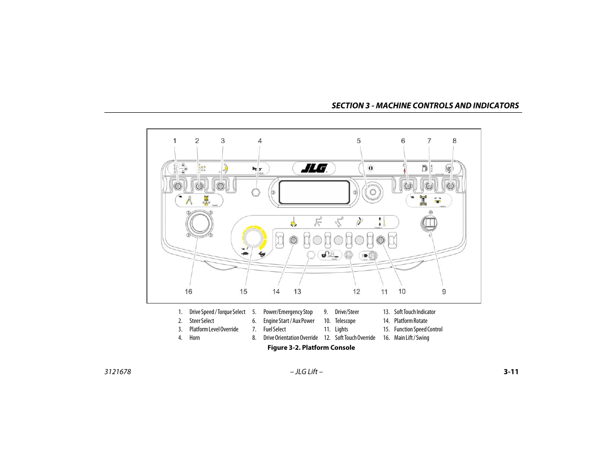 Platform console -11 | JLG 680S Operator Manual User Manual | Page 53 / 124