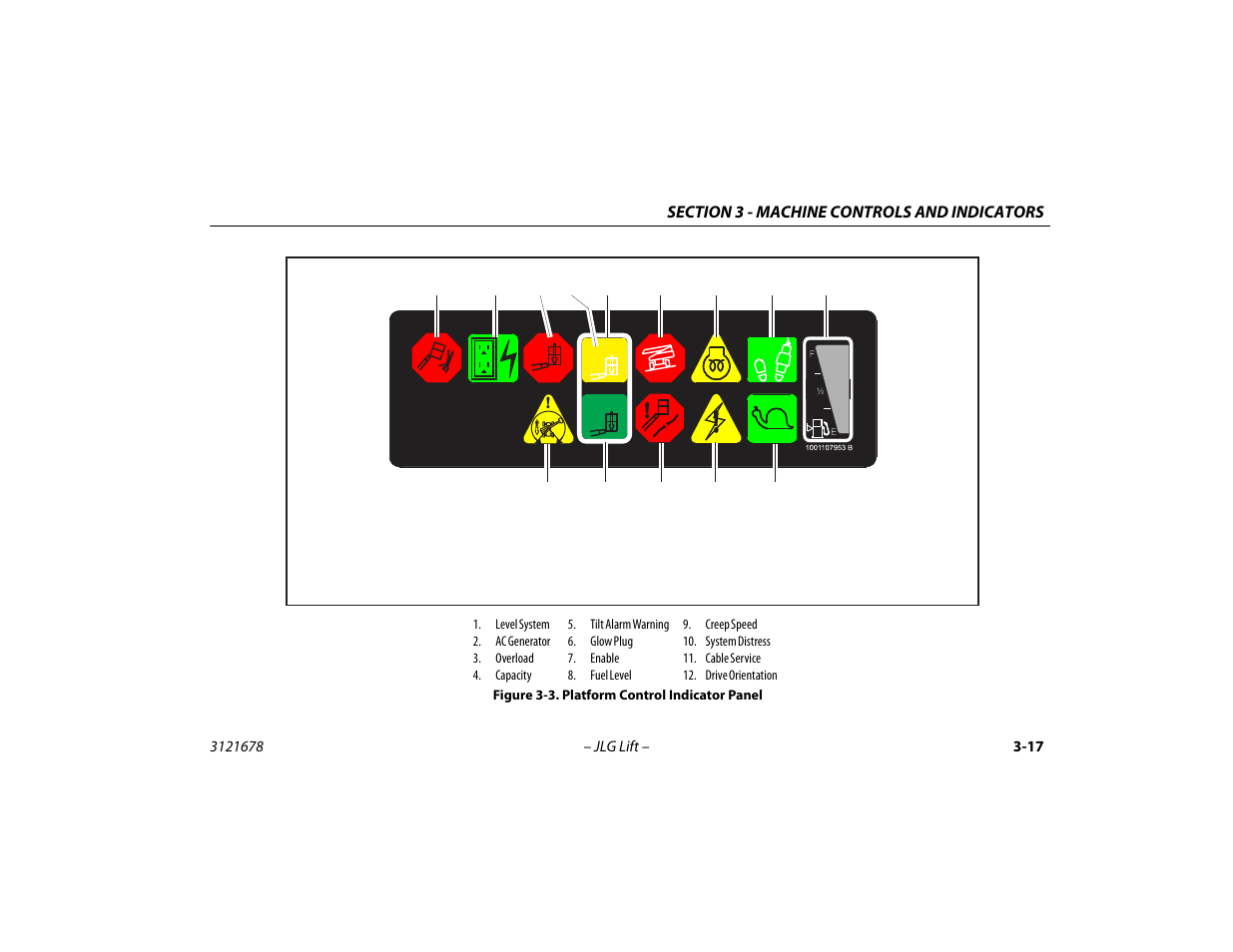 Platform control indicator panel -17 | JLG 680S Operator Manual User Manual | Page 59 / 124