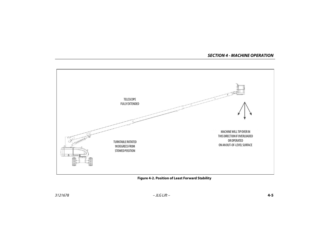 Position of least forward stability -5 | JLG 680S Operator Manual User Manual | Page 67 / 124