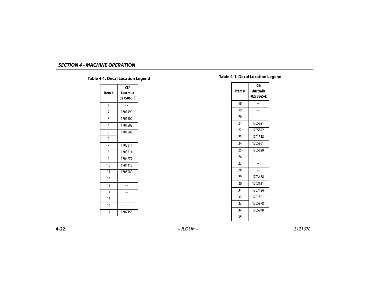 Decal location legend -22 | JLG 680S Operator Manual User Manual | Page 84 / 124