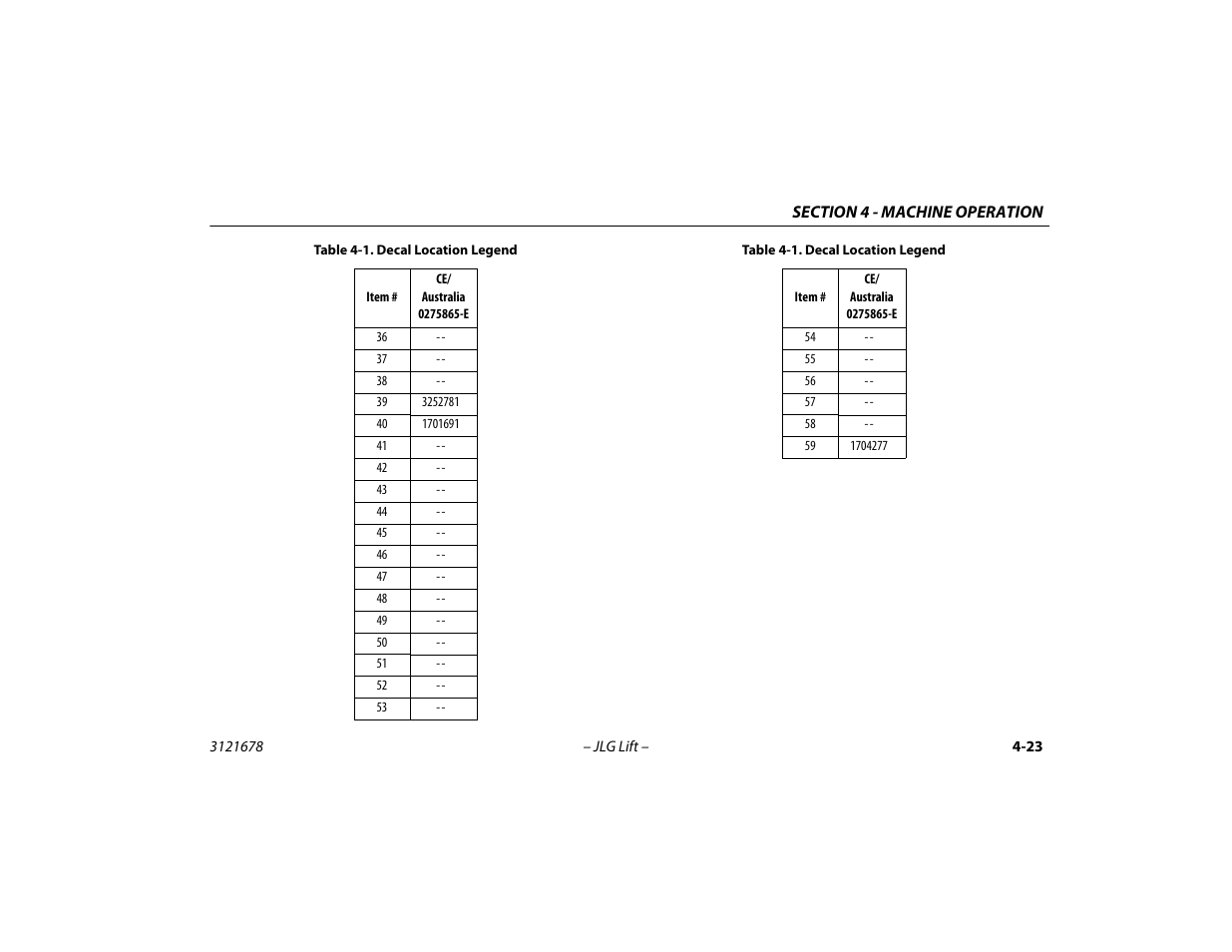 JLG 680S Operator Manual User Manual | Page 85 / 124