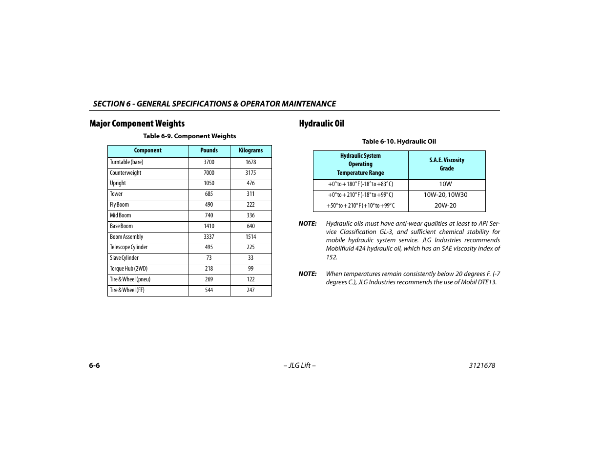 Major component weights, Hydraulic oil, Major component weights -6 hydraulic oil -6 | Component weights -6, Hydraulic oil -6, Major component weights hydraulic oil | JLG 680S Operator Manual User Manual | Page 94 / 124