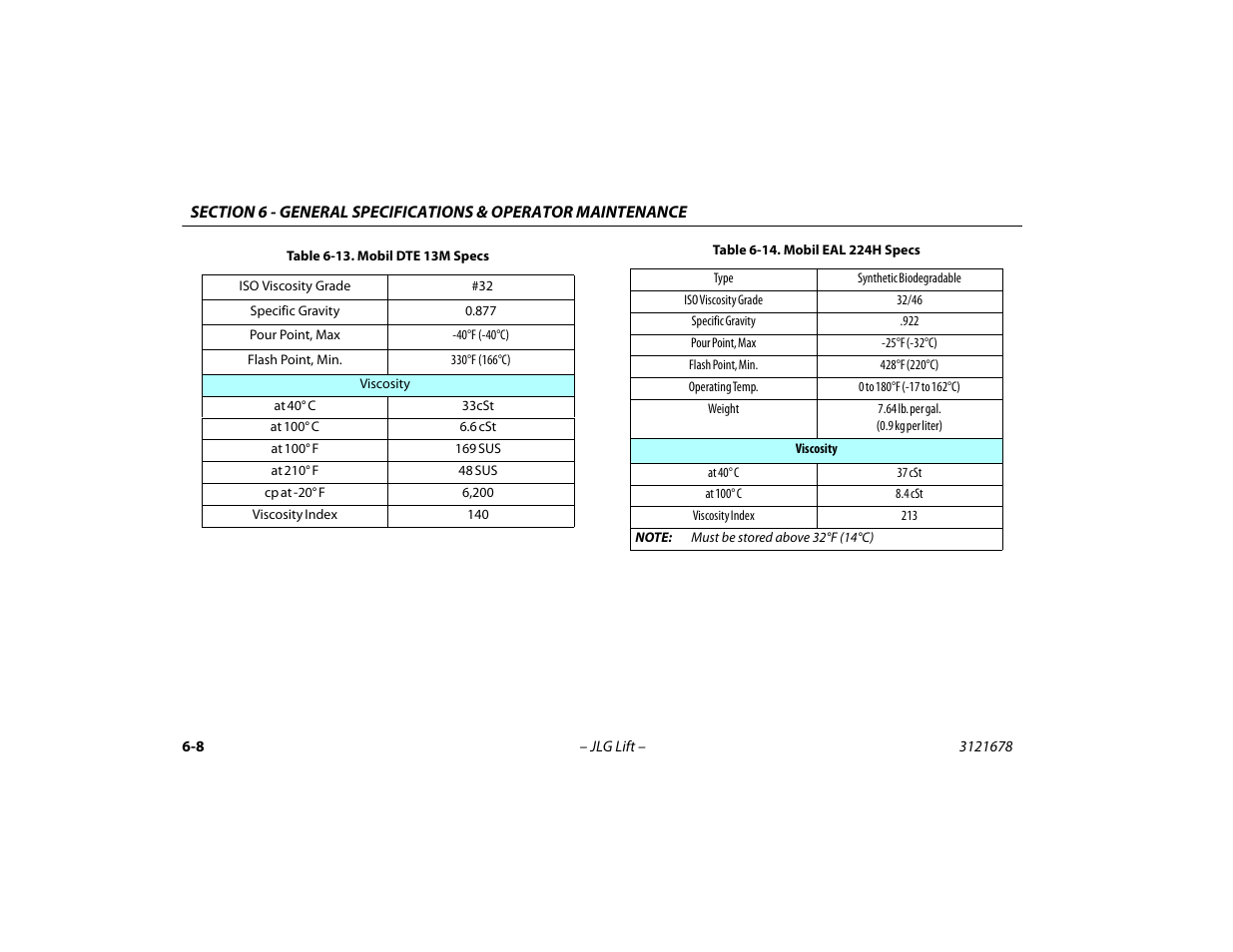 Mobil dte 13m specs -8, Mobil eal 224h specs -8 | JLG 680S Operator Manual User Manual | Page 96 / 124