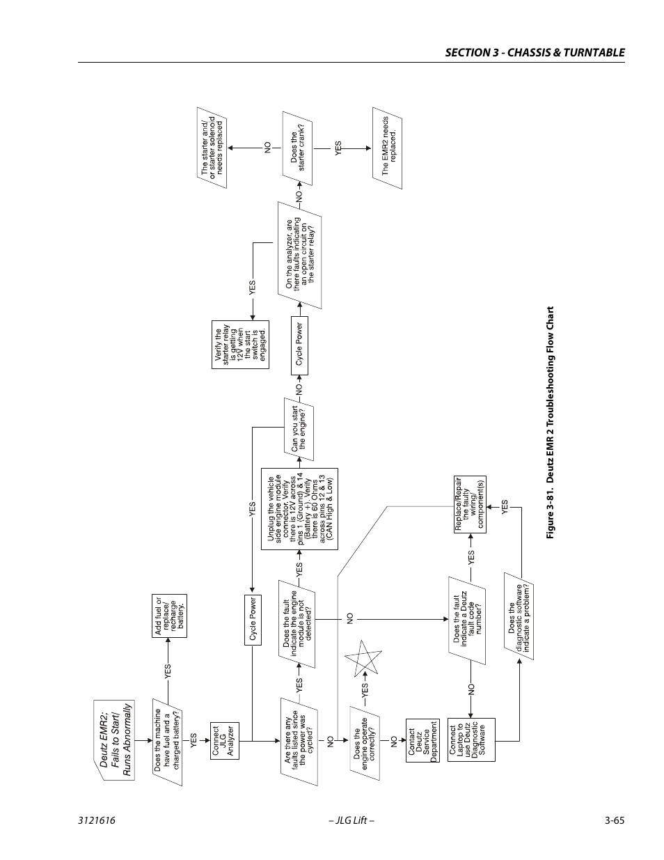 Deutz emr 2 troubleshooting flow chart -65 | JLG 660AJ Service Manual User Manual | Page 109 / 334