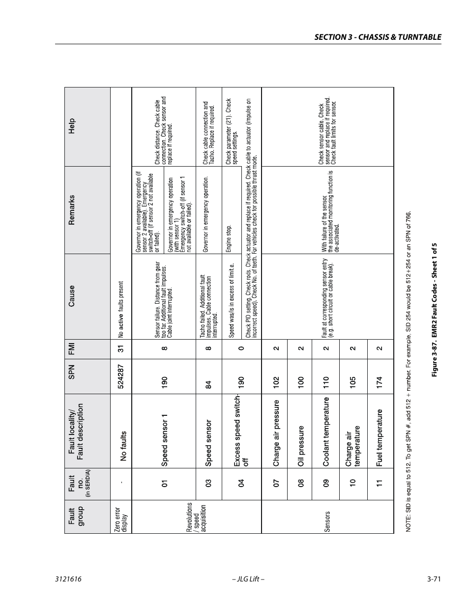 Emr2 fault codes - sheet 1 of 5 -71 | JLG 660AJ Service Manual User Manual | Page 115 / 334