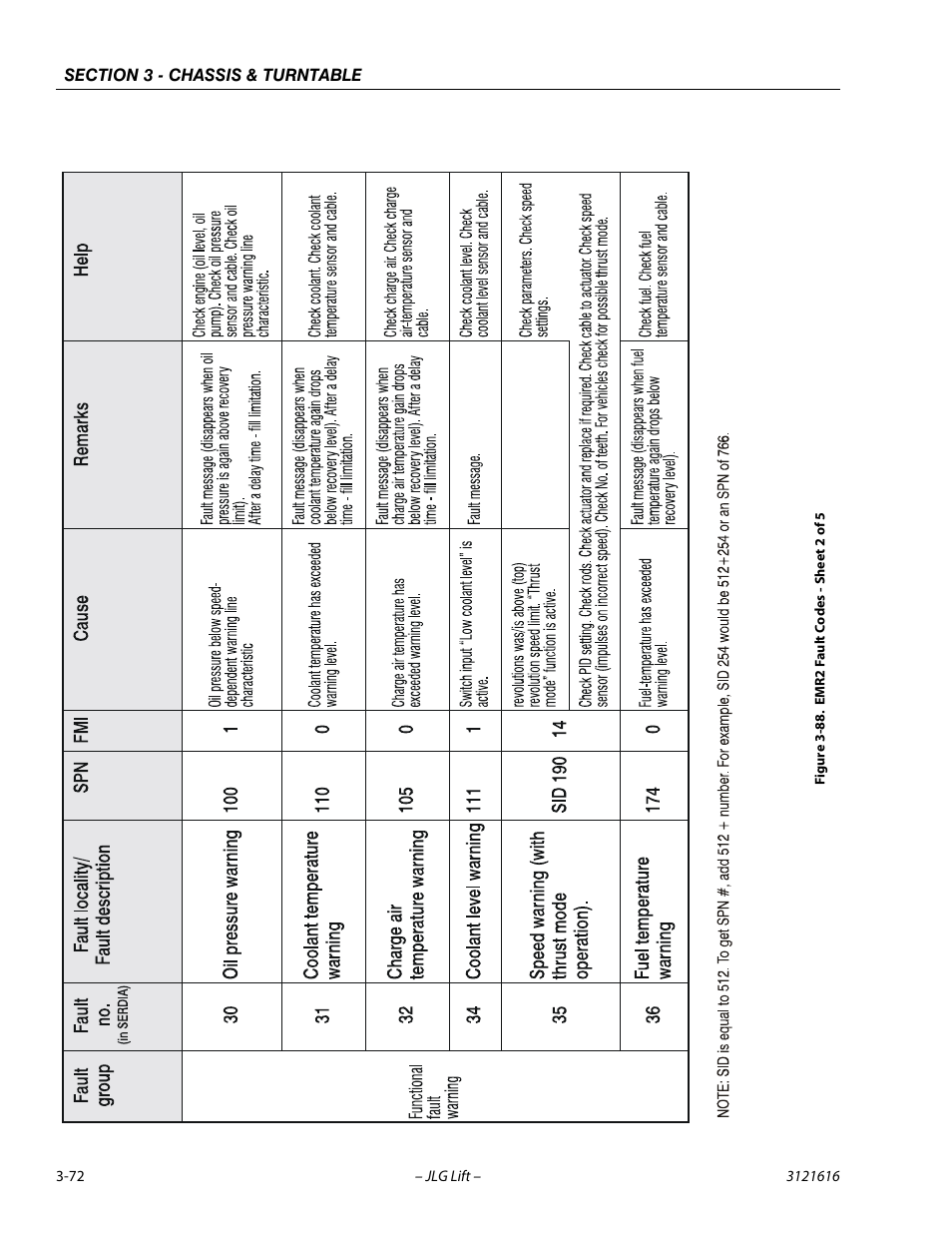 Emr2 fault codes - sheet 2 of 5 -72 | JLG 660AJ Service Manual User Manual | Page 116 / 334