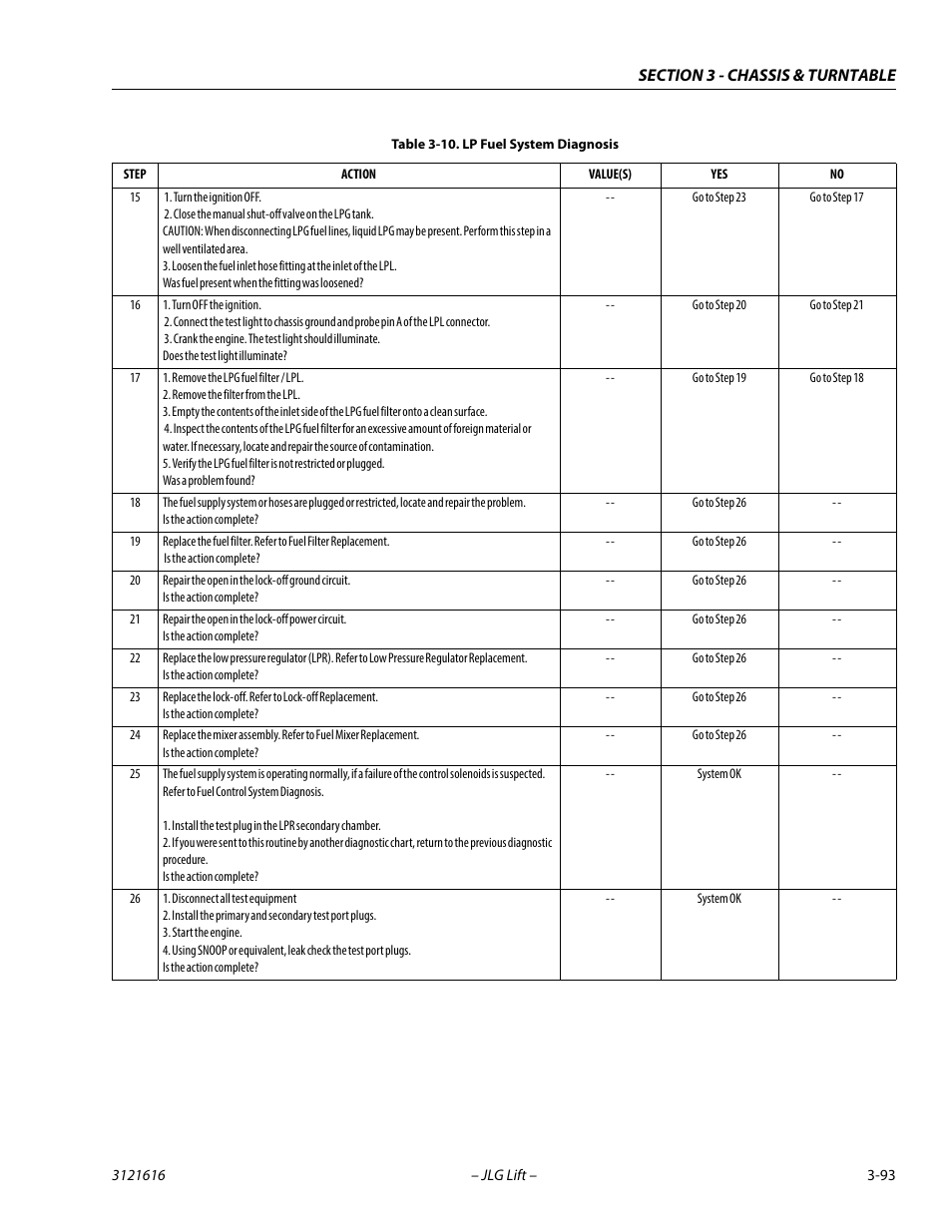 JLG 660AJ Service Manual User Manual | Page 137 / 334