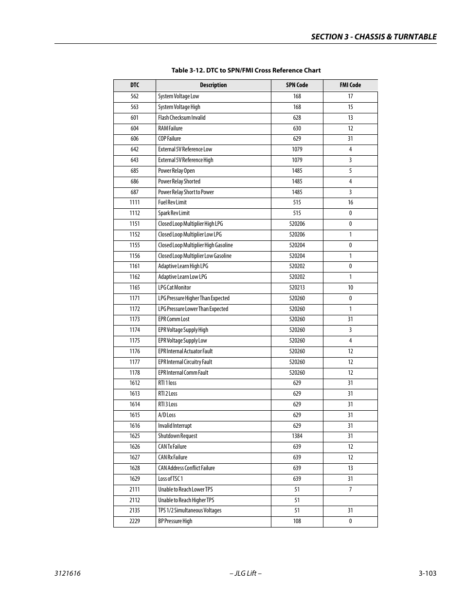 JLG 660AJ Service Manual User Manual | Page 147 / 334