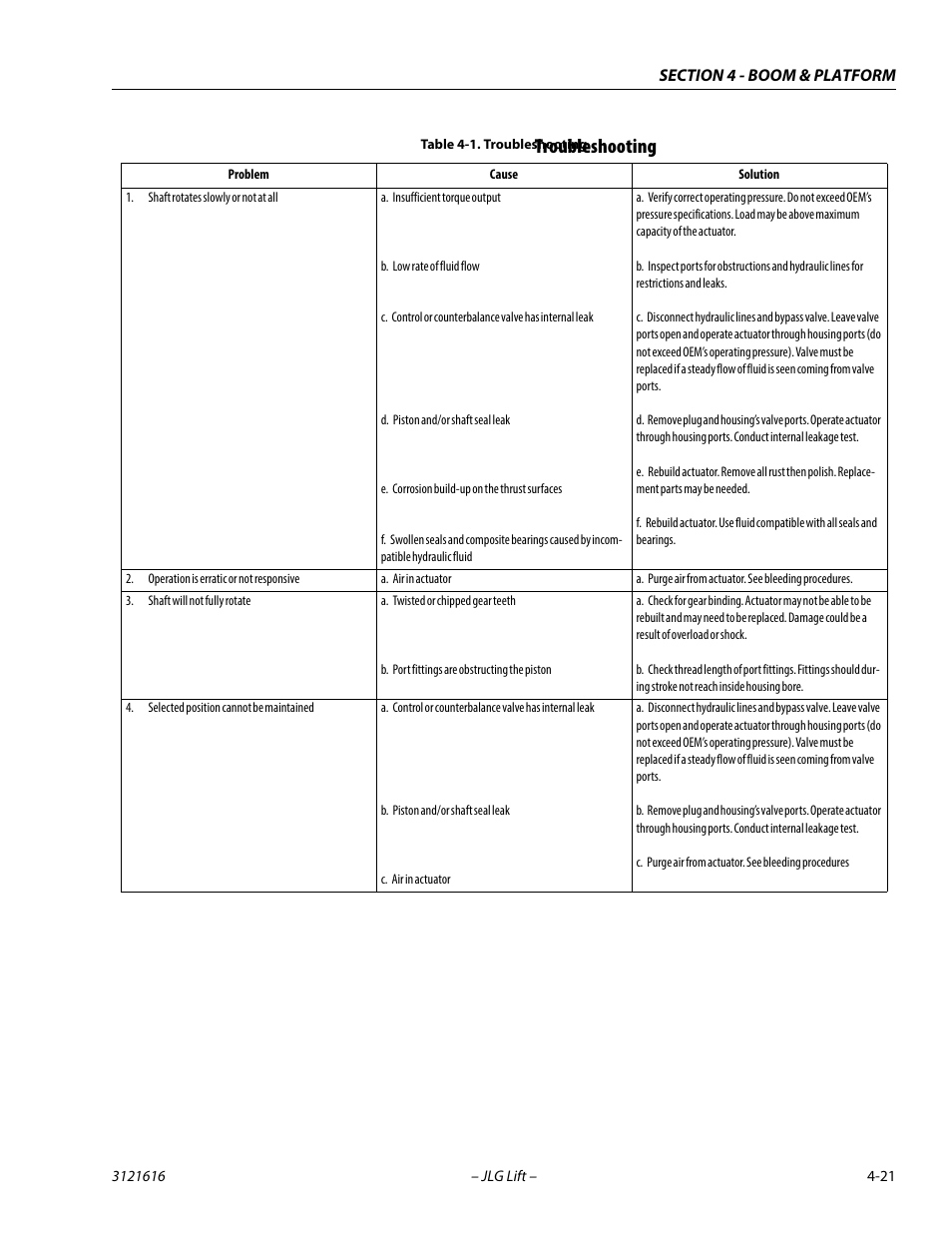 Troubleshooting, Troubleshooting -21 | JLG 660AJ Service Manual User Manual | Page 169 / 334