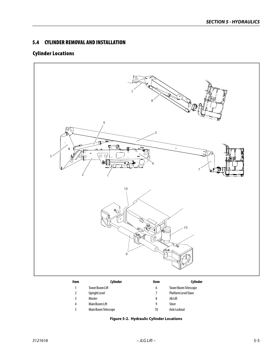 4 cylinder removal and installation, Cylinder locations, Cylinder removal and installation -5 | Cylinder locations -5, Hydraulic cylinder locations -5 | JLG 660AJ Service Manual User Manual | Page 185 / 334