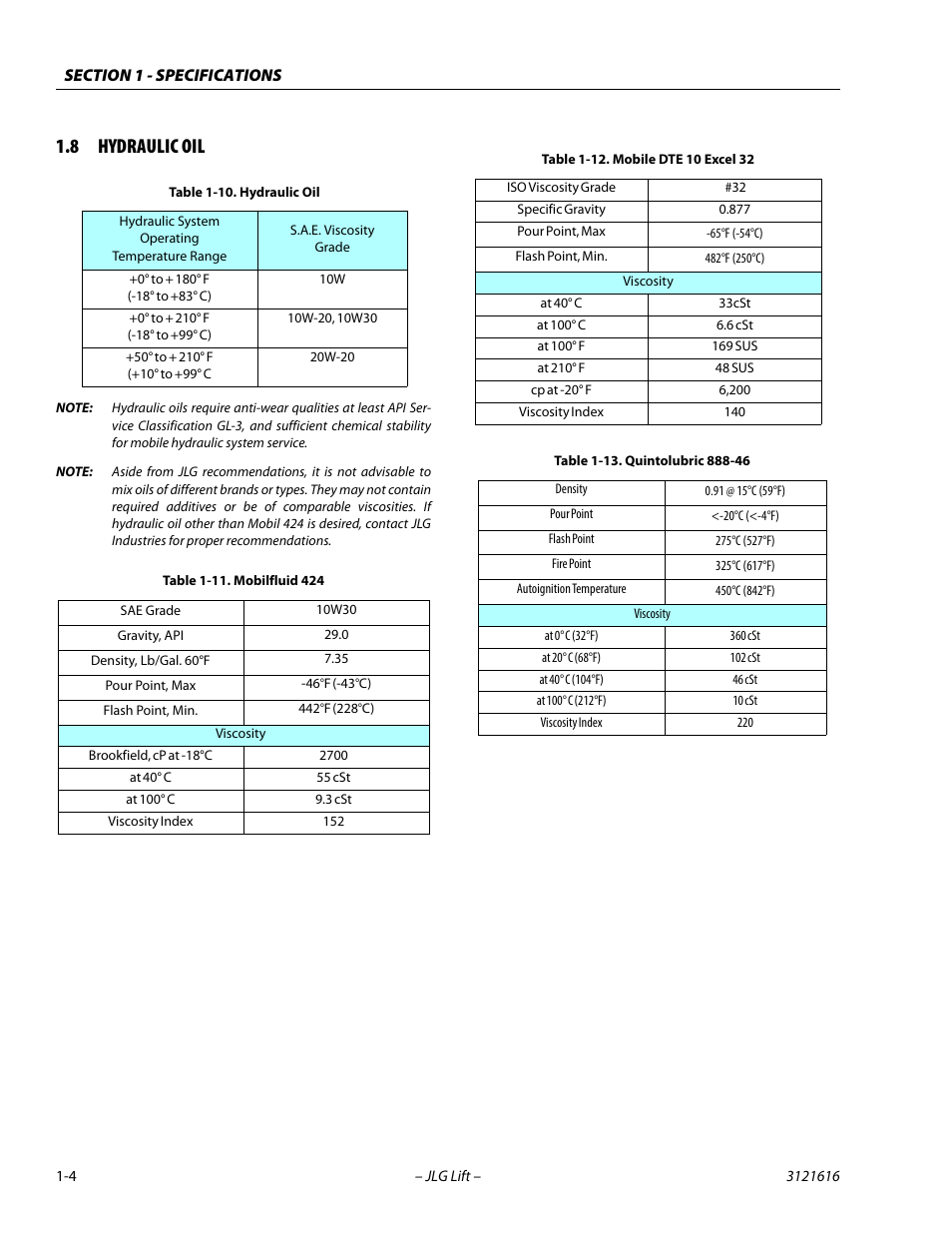 8 hydraulic oil, Hydraulic oil -4, Mobilfluid 424 -4 | Mobile dte 10 excel 32 -4, Quintolubric 888-46 -4 | JLG 660AJ Service Manual User Manual | Page 20 / 334
