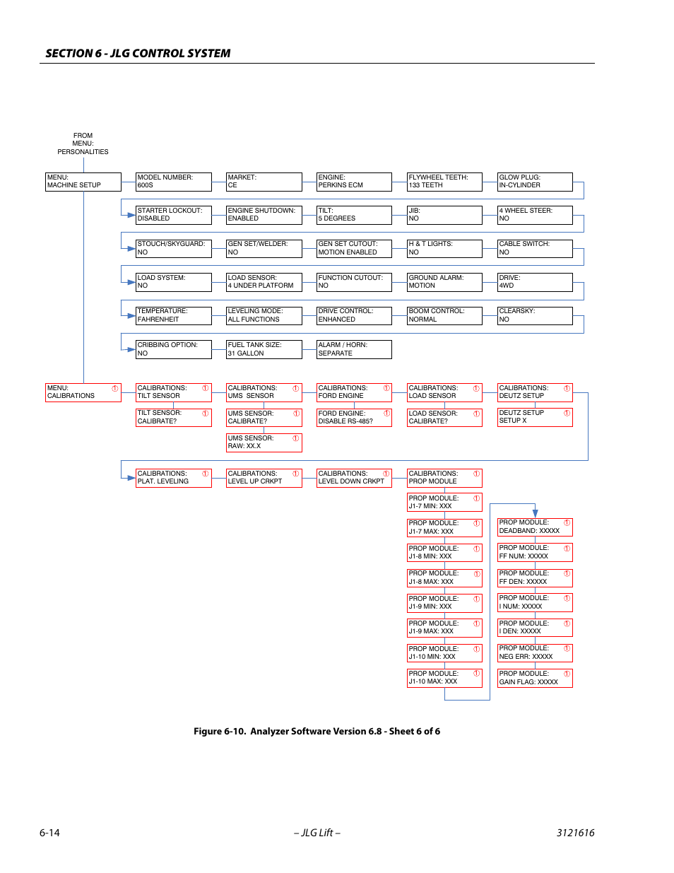 Analyzer software version 6.8 - sheet 6 of 6 -14 | JLG 660AJ Service Manual User Manual | Page 268 / 334